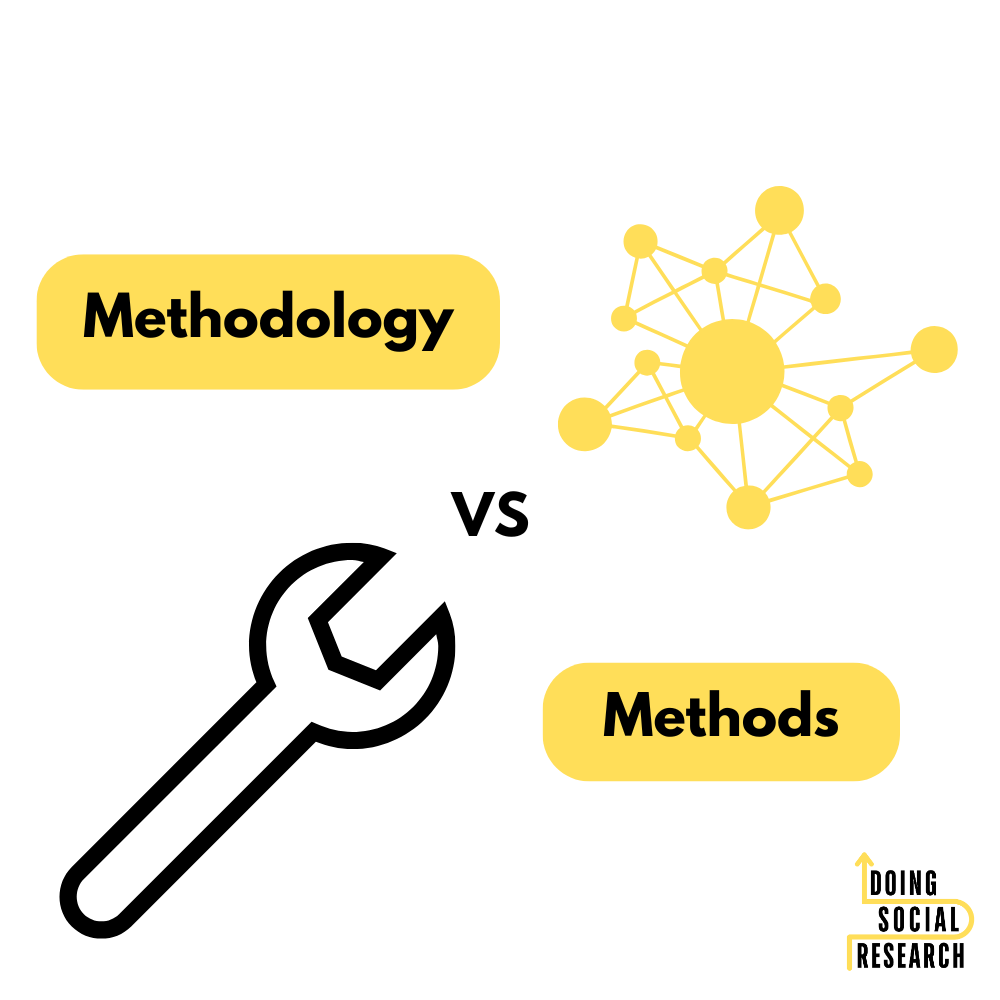 Methodology vs. Methods