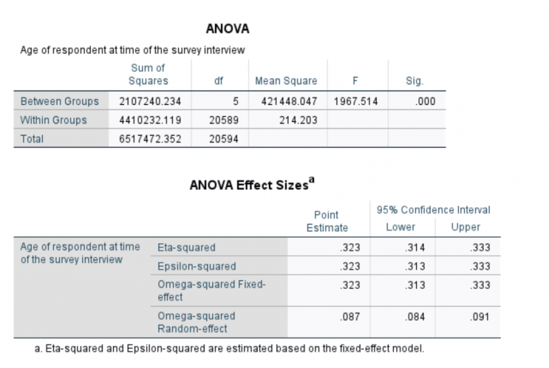 Anova in spss doing social research